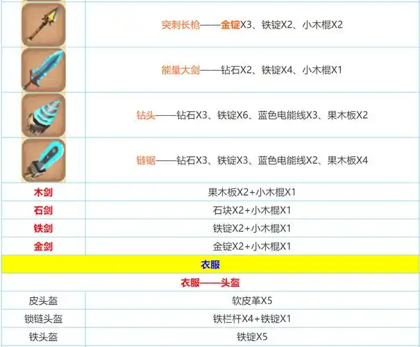 迷你世界合成表大全图 迷你世界合成怎么操作