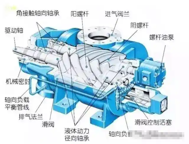 螺杆压缩机漏油故障处理-空压机_无油螺杆空压机_永磁变频空压机_高压
