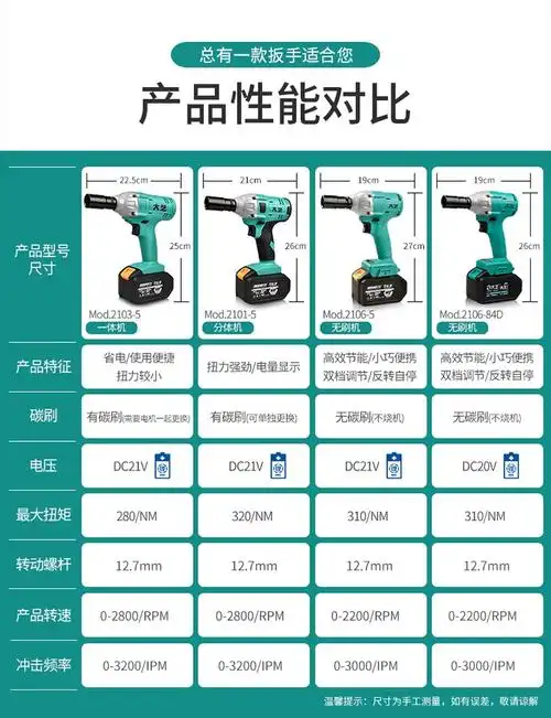 脉秀脉秀电动扳手无刷充电扳手2106风炮锂电扳手电动螺丝刀冲击扳手