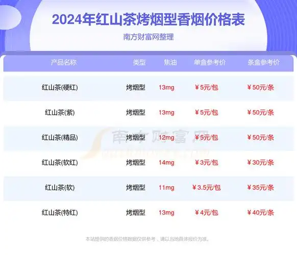红山茶香烟价格多少一条2024所有红山茶烤烟型香烟价格表