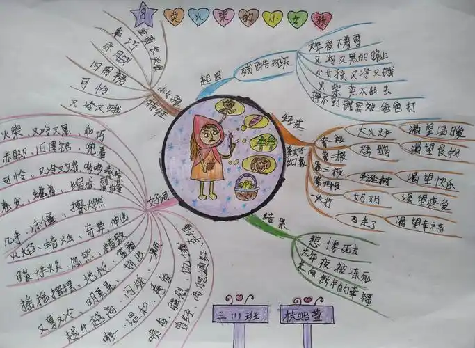 三年级上册思维导图