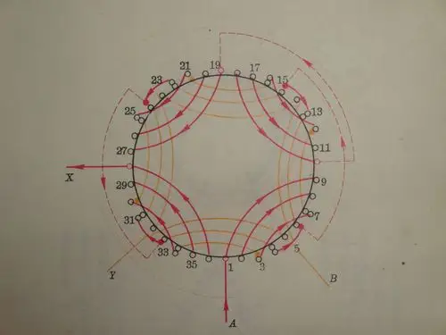 单相四极三十六槽怎么下线.