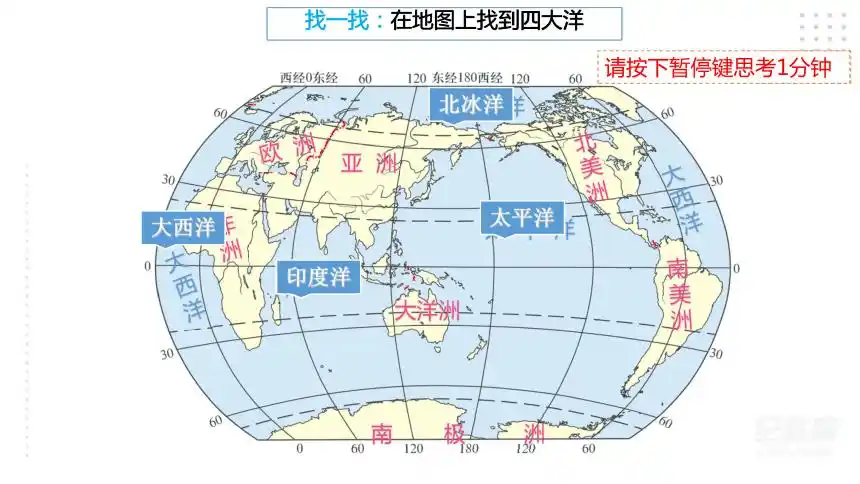 2《世界的海陆分布》(第2课时)课件(26张ppt)-21世纪教育网