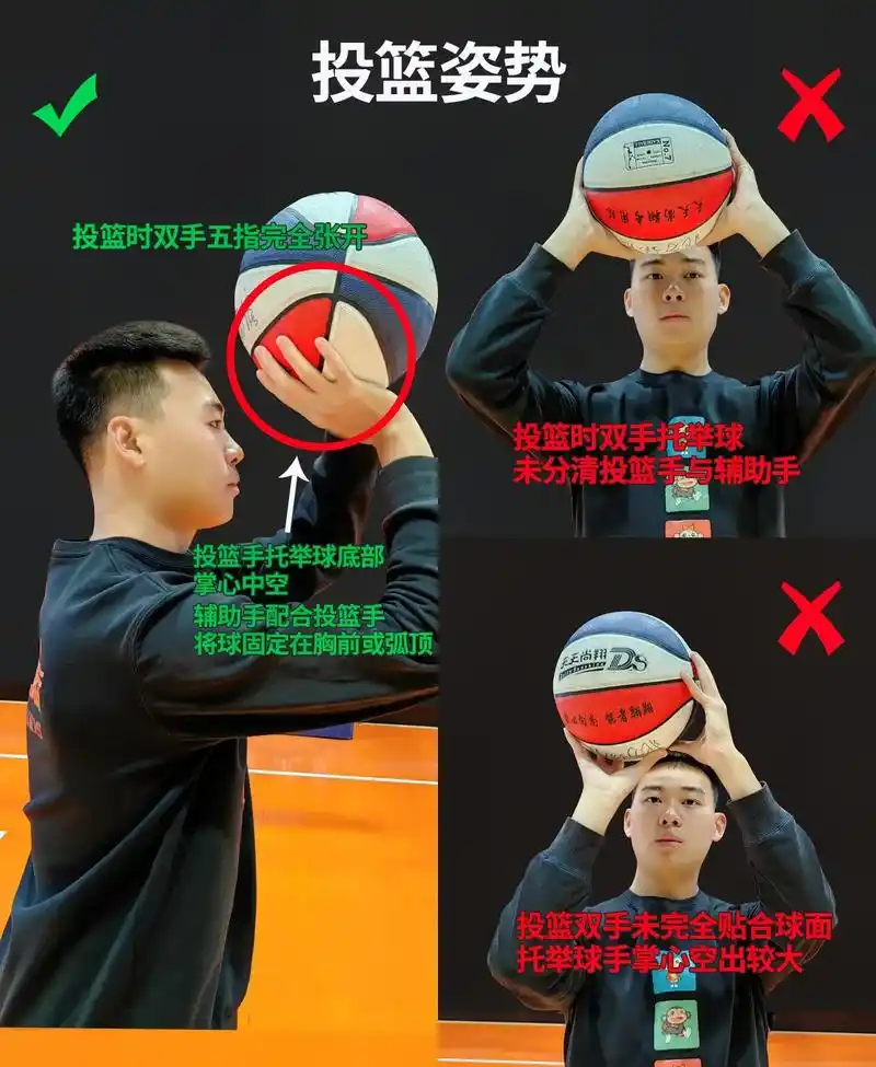 投篮姿势解析!教你做球场上最帅的仔