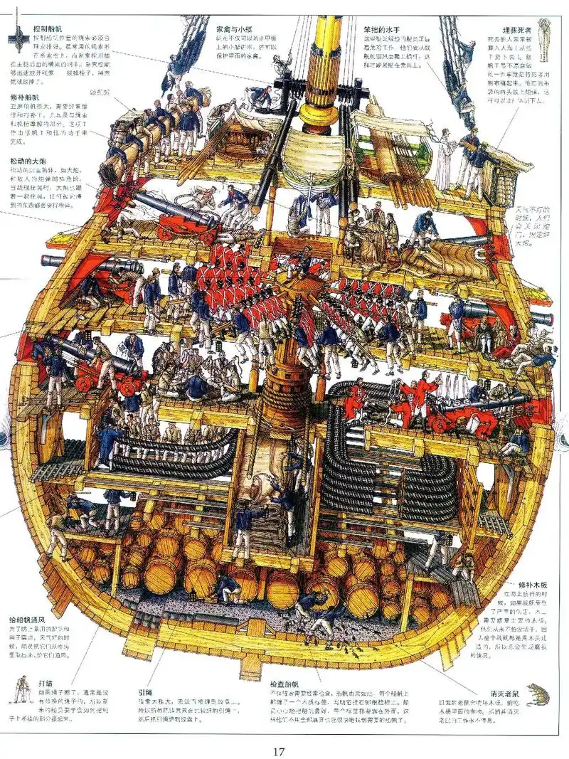 歪啦歪啦抓住啦,这个船的的剖面喜不喜欢?