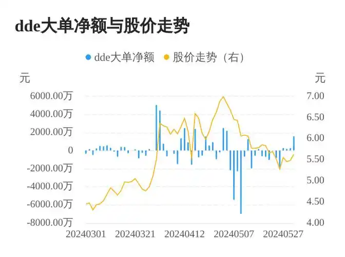银禧科技主力资金持续净流入,3日共净流入2066.62万元