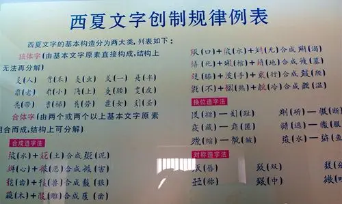 西夏文字创制规律表