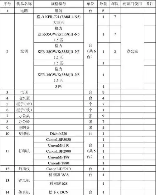 办公室设备清单学习资料.doc