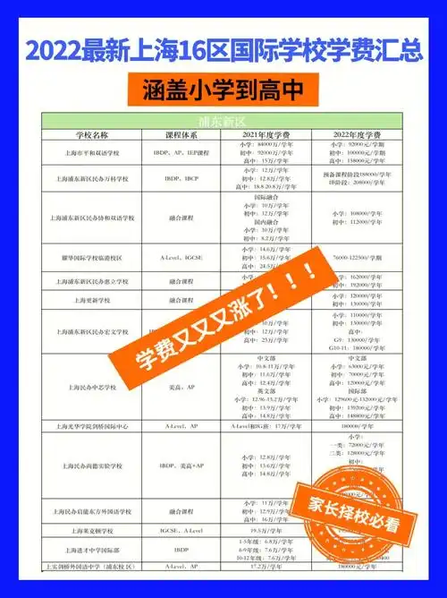 又双叒涨了2022年国际学校学费汇总