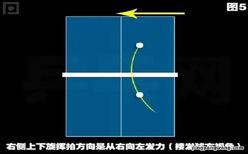 史上最详细的接发球技巧讲解【乒乓网私人教练】
