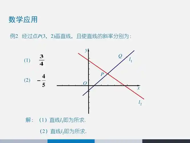 苏教版数学必修二《2-1直线的斜率3》课件ppt
