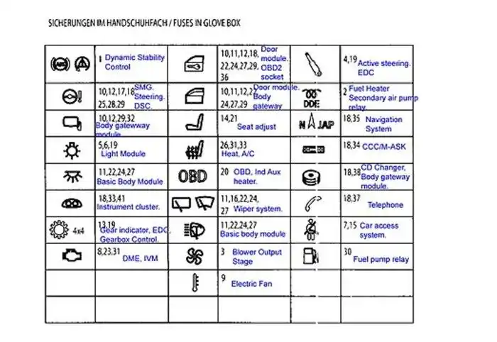 希望有用宝马保险丝图标对应模块对照图