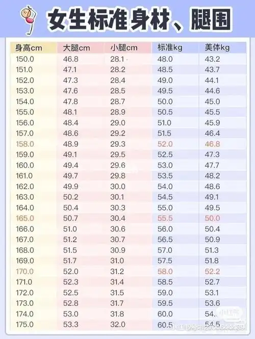 女生标准身材腿围