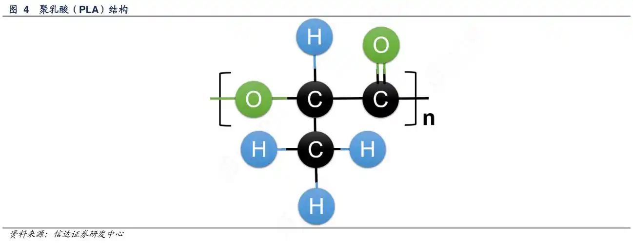 聚乳酸pla结构