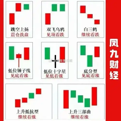 36种k线组合图解,三分钟时间带你速览,奠定炒股的基石,助你起飞!