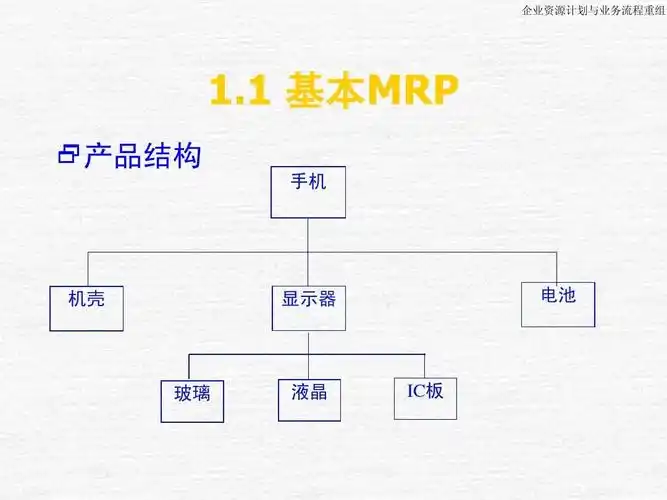 1 基本mrp  产品结构 手机 机壳 显示器 电池 玻璃 液晶 ic板