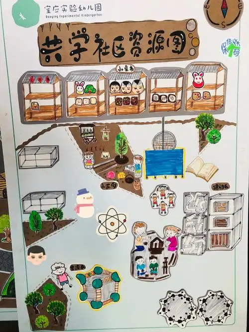 手绘分布图  #幼儿园手绘