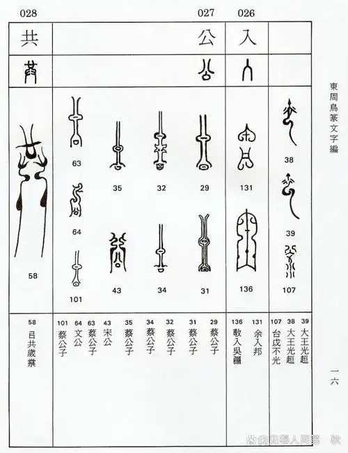 文字的魅力(32)东周鸟篆文(2)