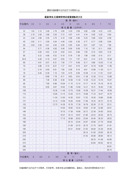 无缝钢管外径内径对照表.doc