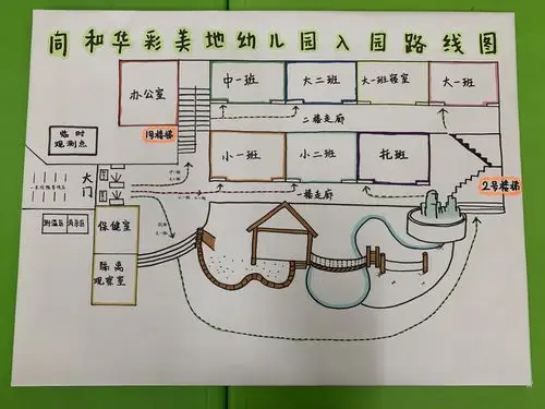 9.入园晨检和进班路线图