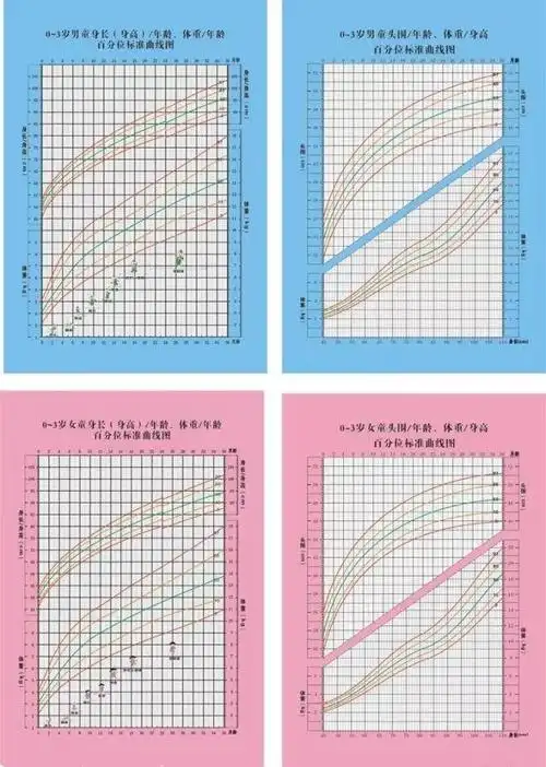 专家告诉你早产儿如何正确喂养!