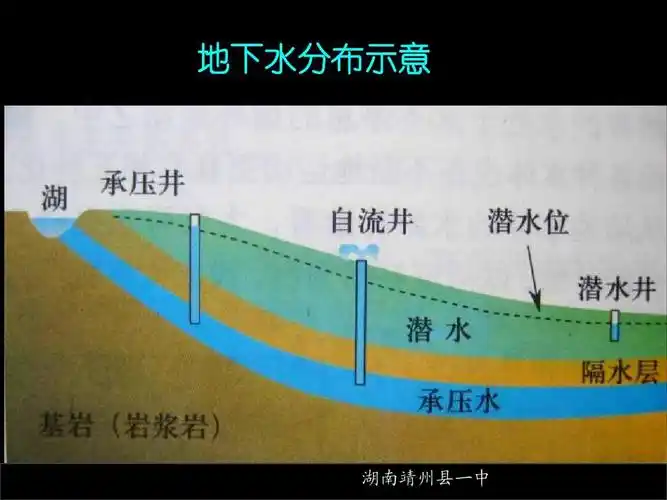 12-10-24高三地理《高考第一轮复习—陆地和海洋—陆地水3》(课件)