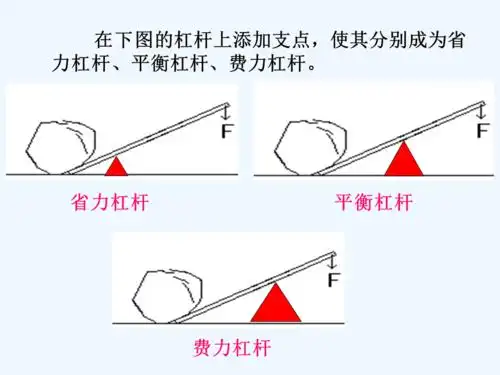 杠杆的科学课件3ppt