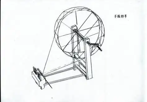 织布坊简笔画纺纱简笔画纺线车简笔画