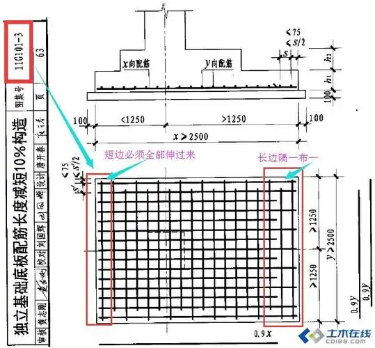 哪些情况下独立基础的边长>2.5m底板钢筋不能采用0.
