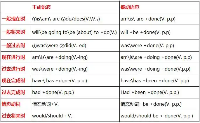 考研英语翻译技巧被动语态