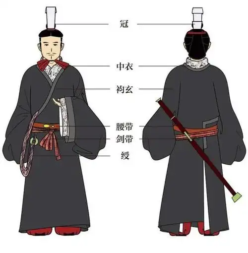 秦朝的统一与服饰制度改革