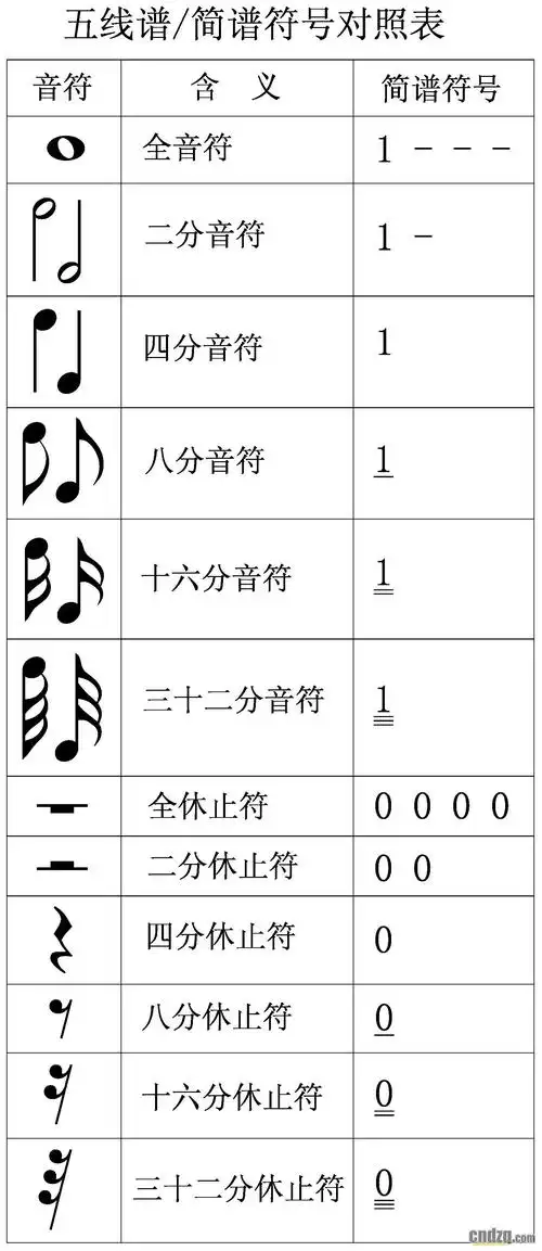 五线谱简谱符号对照表.jpg