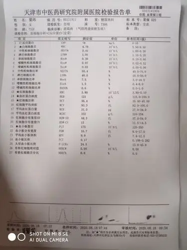 其它 体检报告专辑 写美篇2020年8月17号住中研院内分泌科调理血糖和