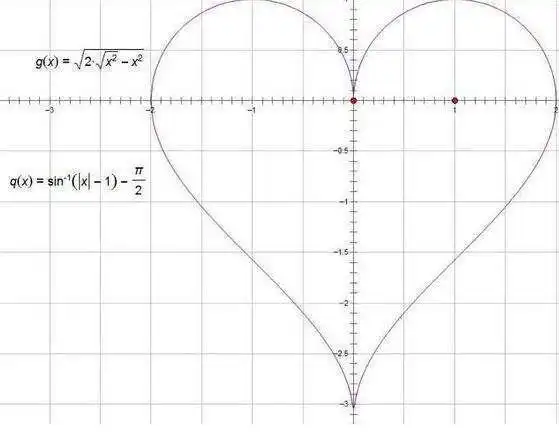 什么才叫离经叛道,率性而为,瑞典女王克里斯蒂娜的心形函数
