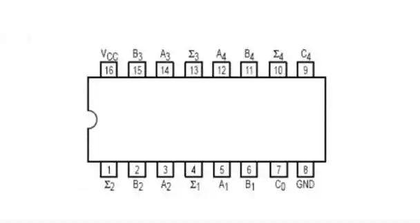 74ls283引脚图及相关功能介绍!