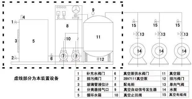 真空引水—zkys系列水泵真空引水装置【图】