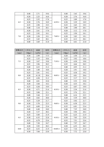 常用喷头参数表.doc