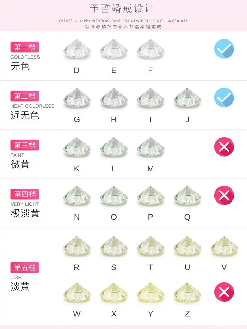 钻戒性价比最高的颜色丨钻石h色好吗?