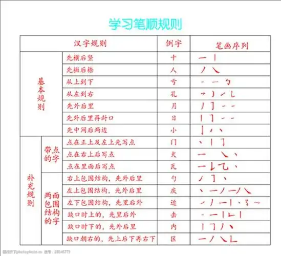关键词:学习正确笔顺规则 笔顺 笔顺规则 笔画 汉字规则 学习笔顺