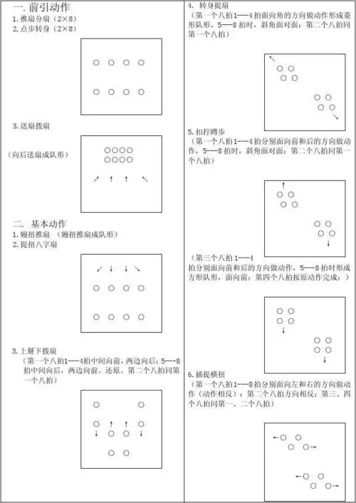 四套秧歌8人12人队形图示