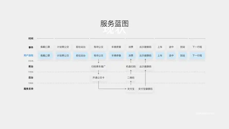 支付宝扫码乘车体验优化