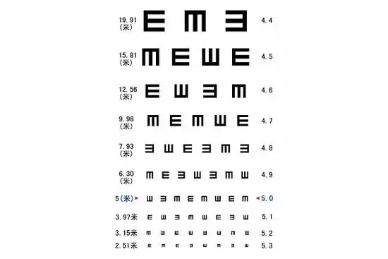 标准视力对照表(测量视力的图表)_搜狗百科