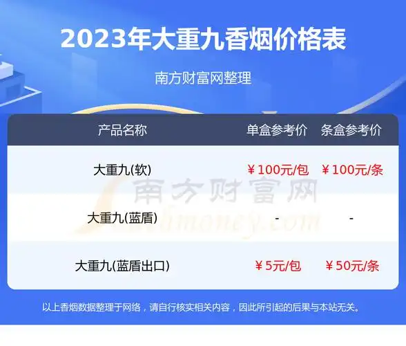 大重九香烟价格表查询_2023大重九烟价格一览表