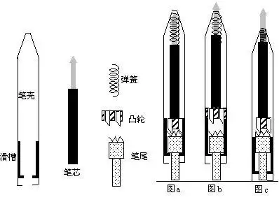 例如:自动复位关闭门,自动伞,自动铅笔等,十分方便.