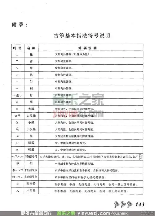古筝指法符号