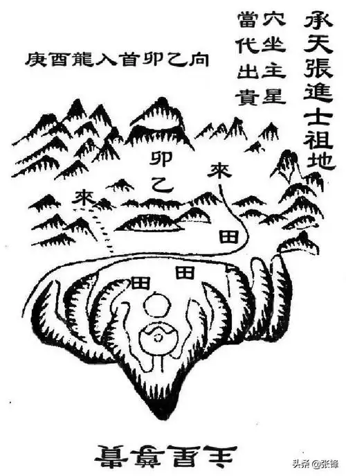 古人绘制的地理风水图