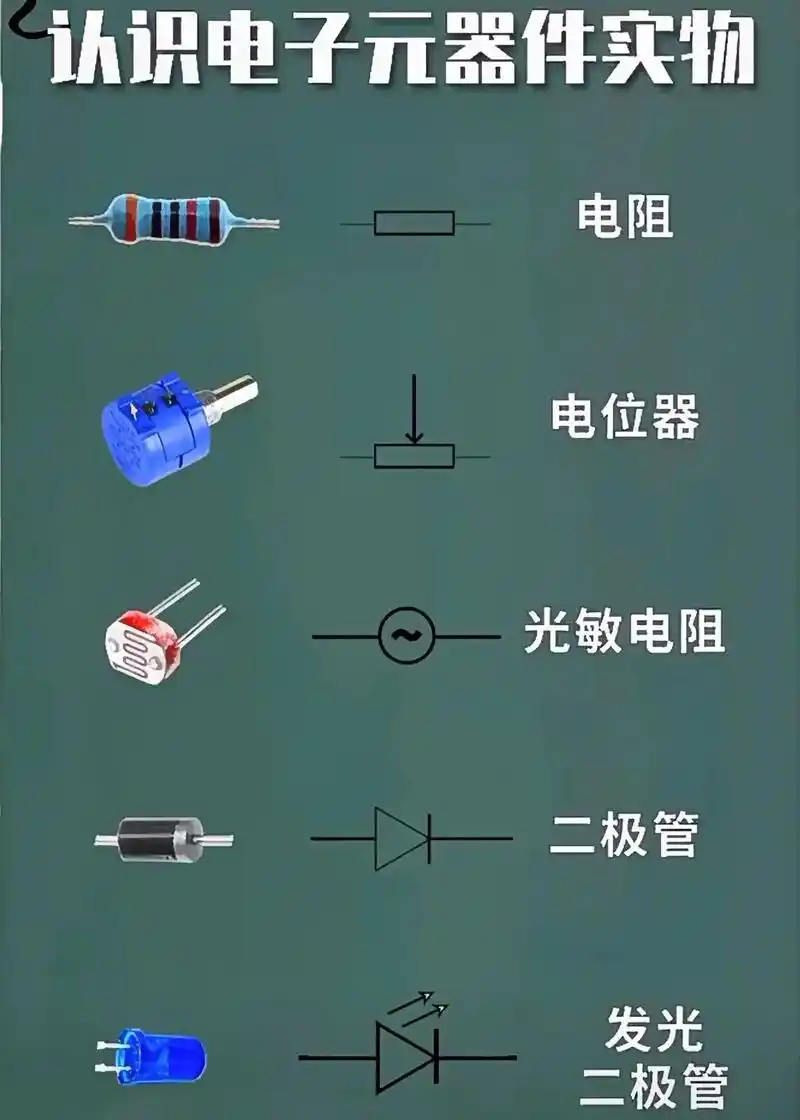 电子元器件 #电阻 #芯片 - 抖音