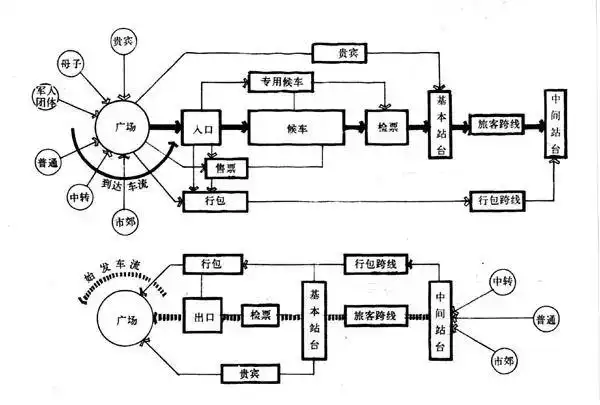 [分享]建筑功能关系泡泡图