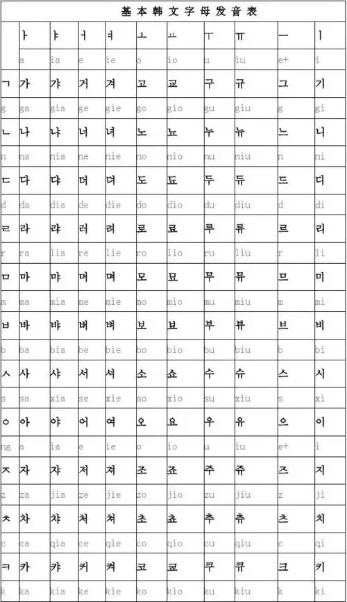 文档下载 所有分类 外语学习 韩语学习 > 基本韩文字母发音表