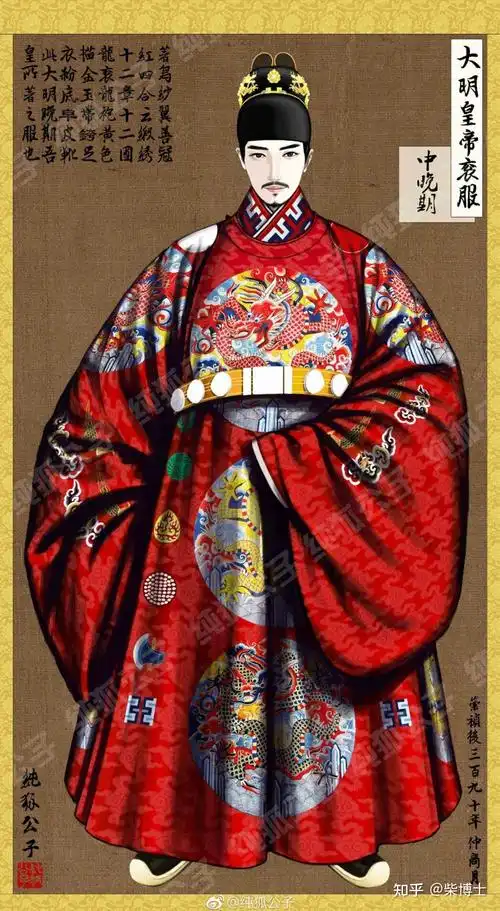 明朝皇帝服饰体系